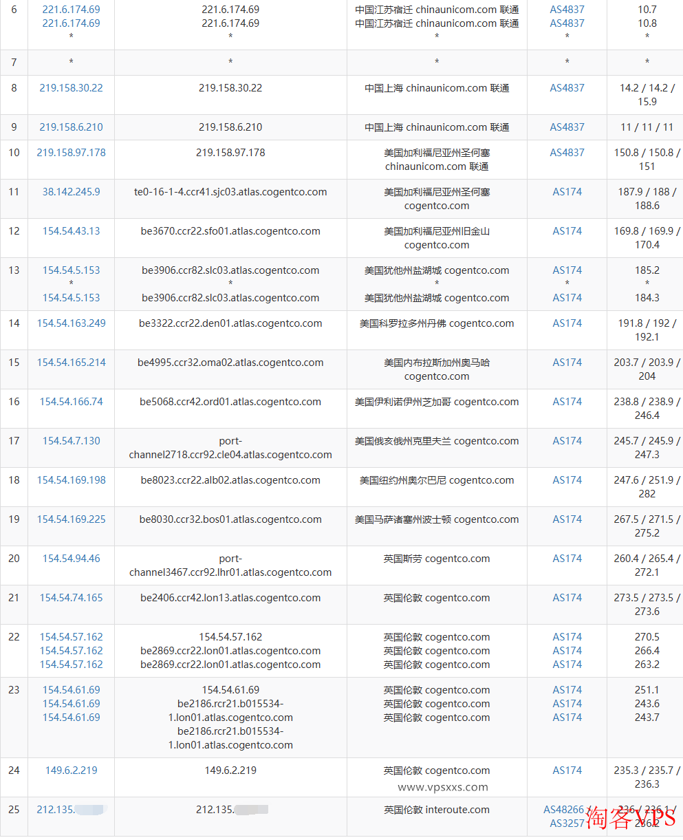联通去程路由 丽萨主机英国catixs VPS联通去程路由路径图