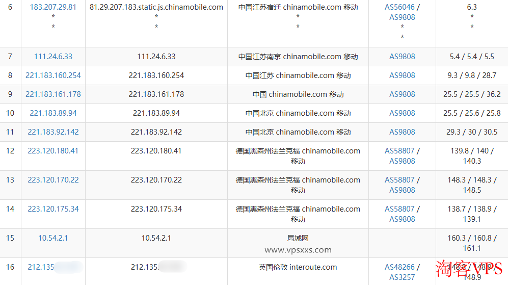 移动去程路由 丽萨主机英国catixs VPS移动去程路由路径图