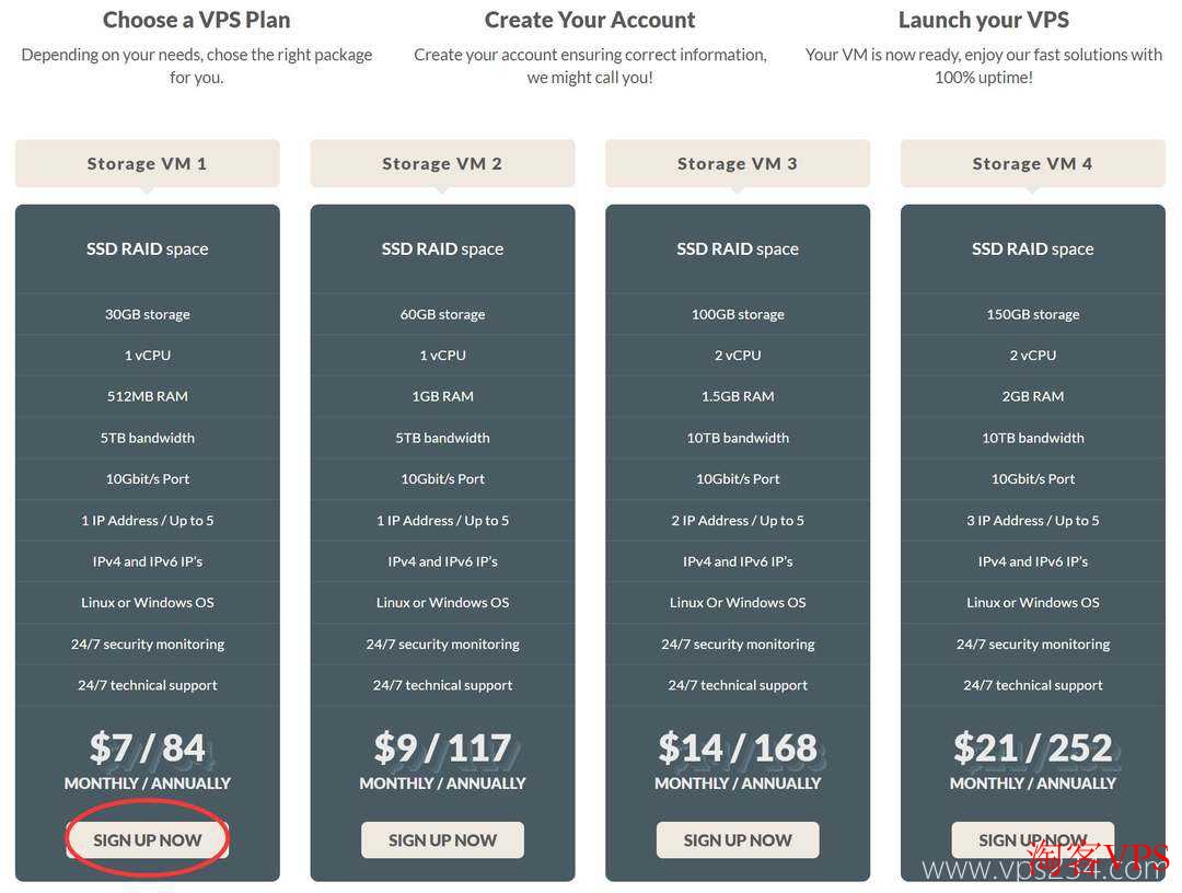 DigitalVM套餐选择页面截图
