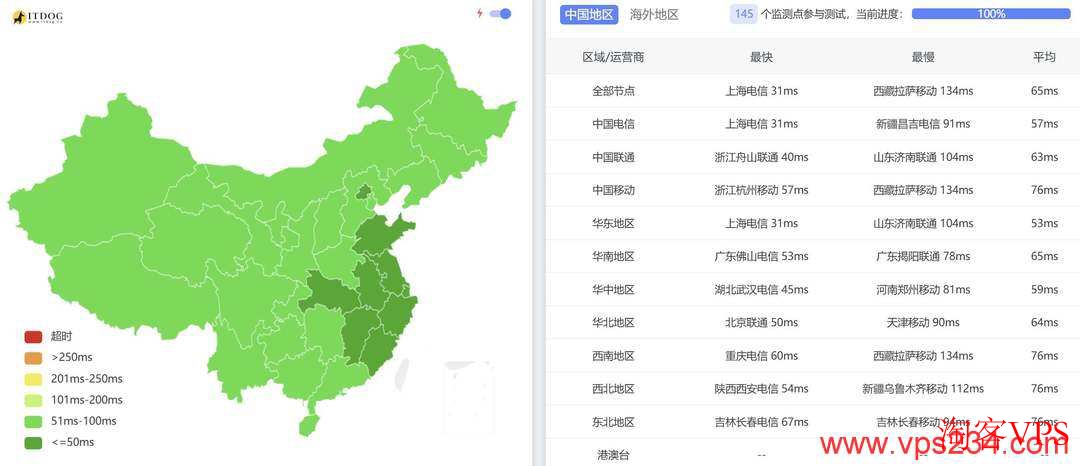 全国三网Ping延迟测评恒创日本站群服务器