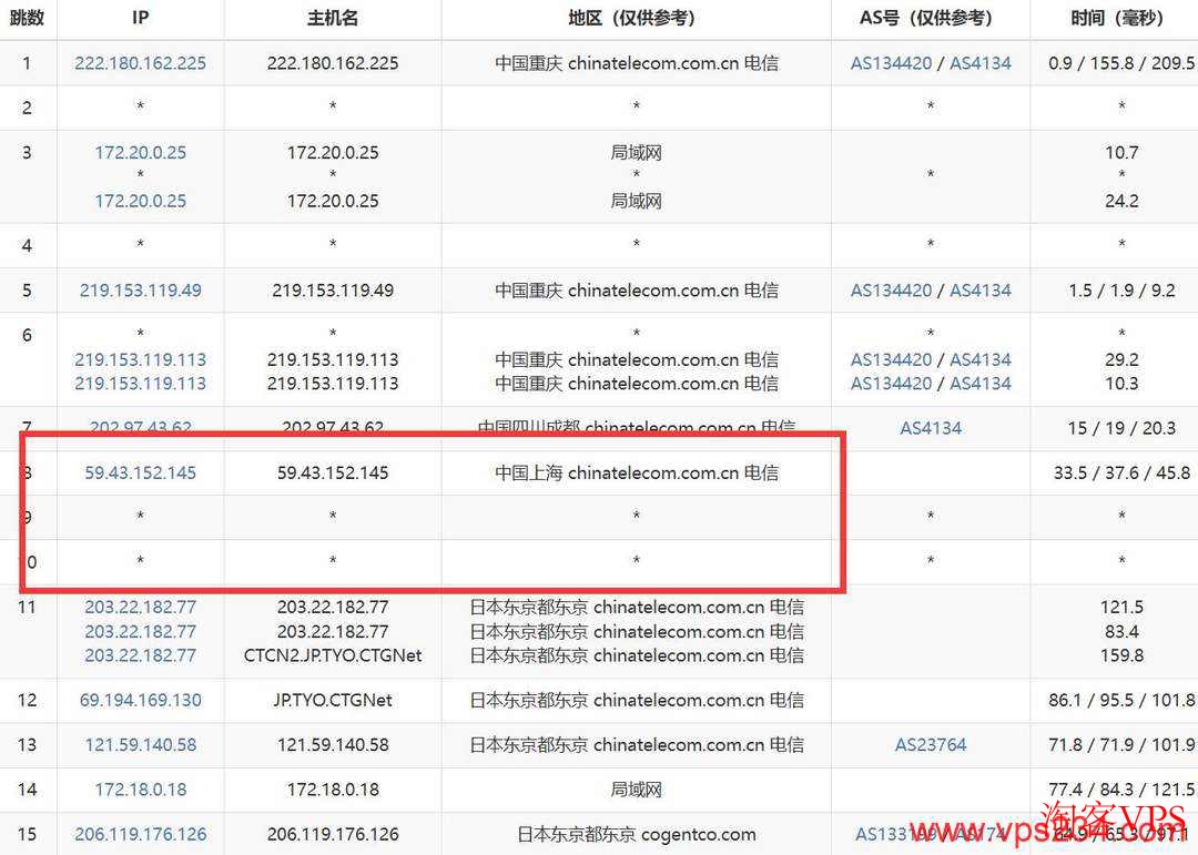 电信去程路由恒创日本站群服务器