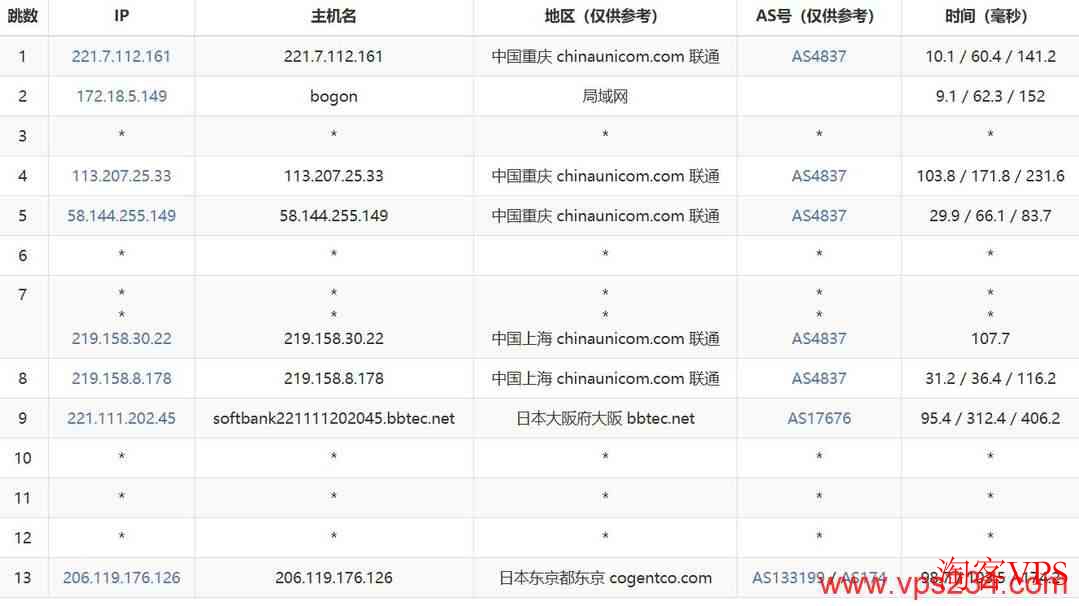 联通去程路由恒创日本站群服务器