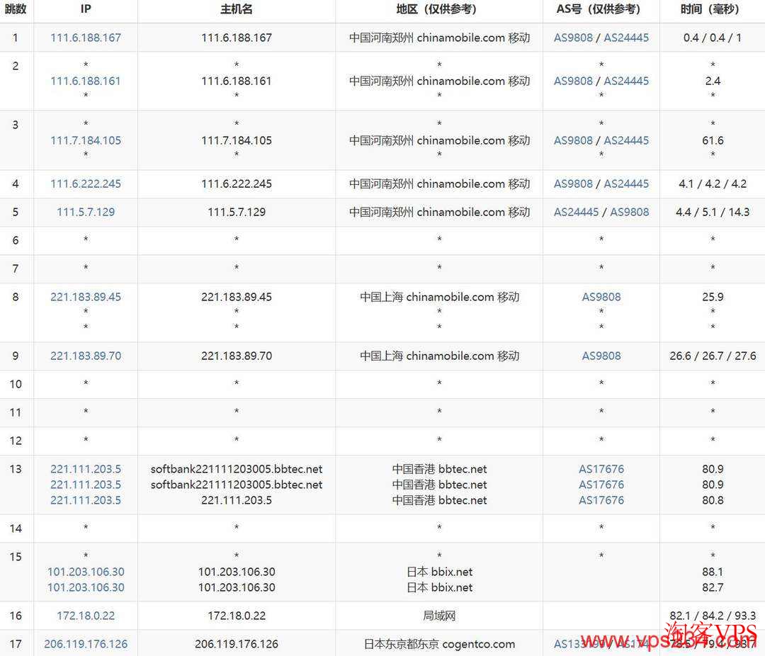 移动去程路由恒创日本站群服务器