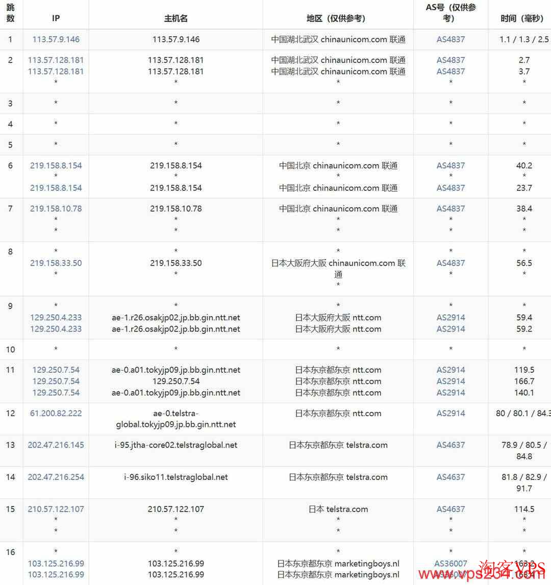 联通去程路由，直连北京至东京机房的AS4837线路