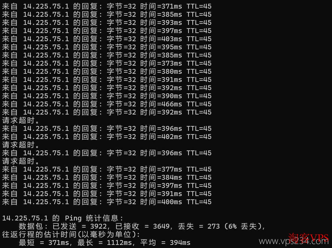 莱卡云越南VPS本地Ping延迟测试结果
