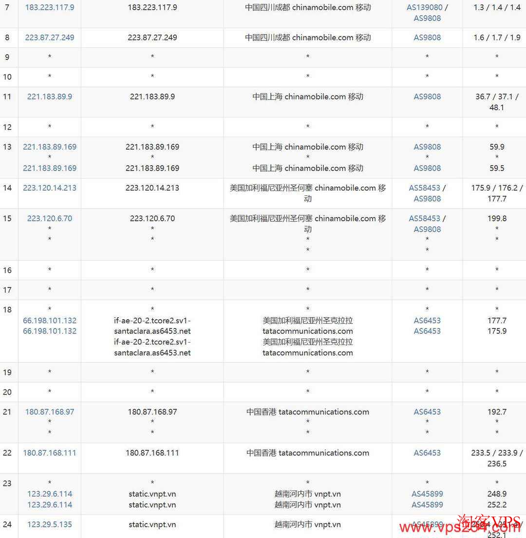 移动去程路由路径图片