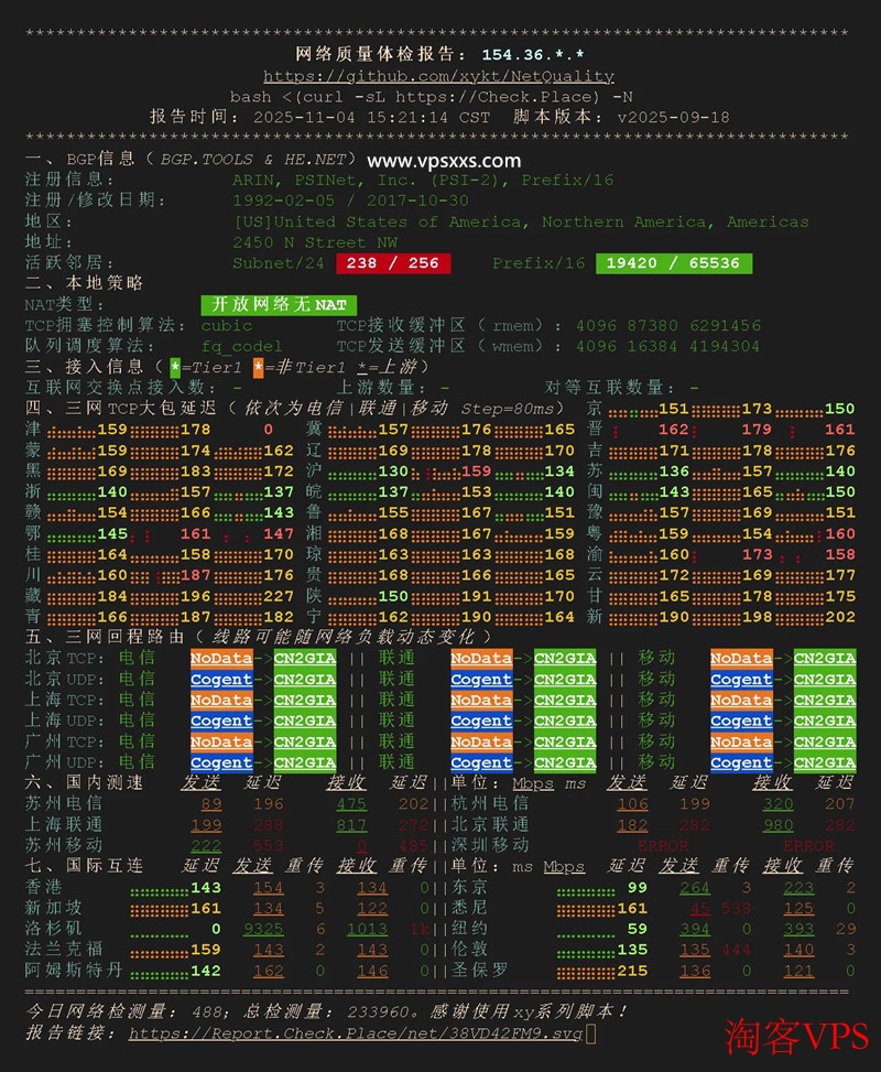 极点云计算美国三网CN2 VPS网络质量体检报告