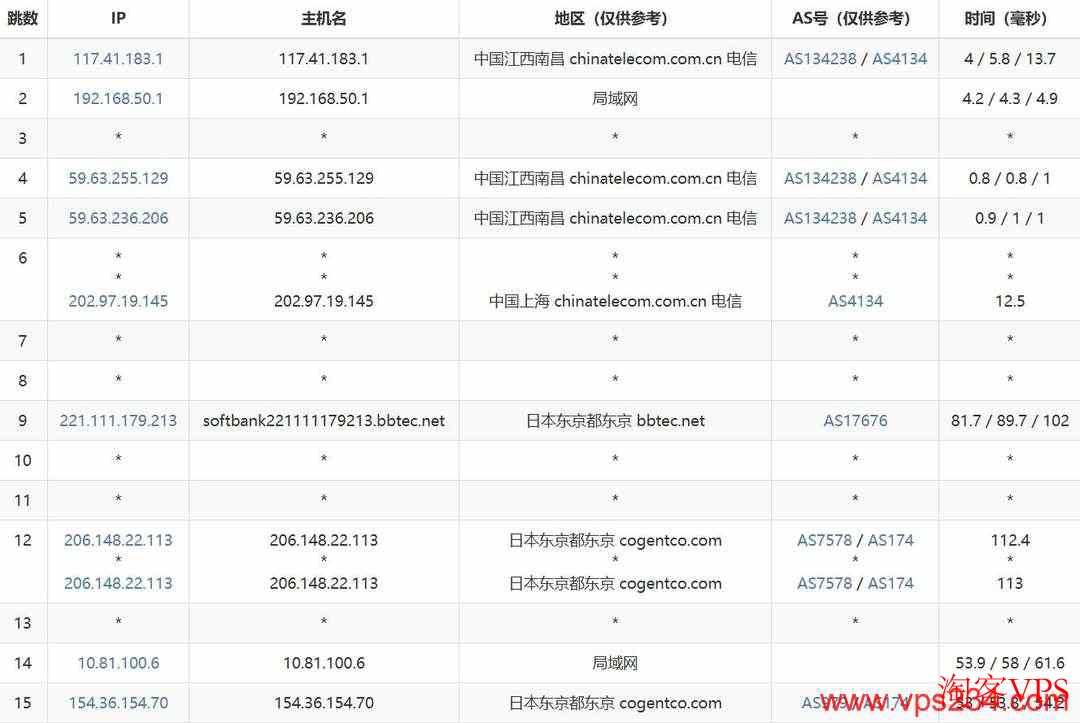 电信网络到CSTserver日本VPS去程路由
