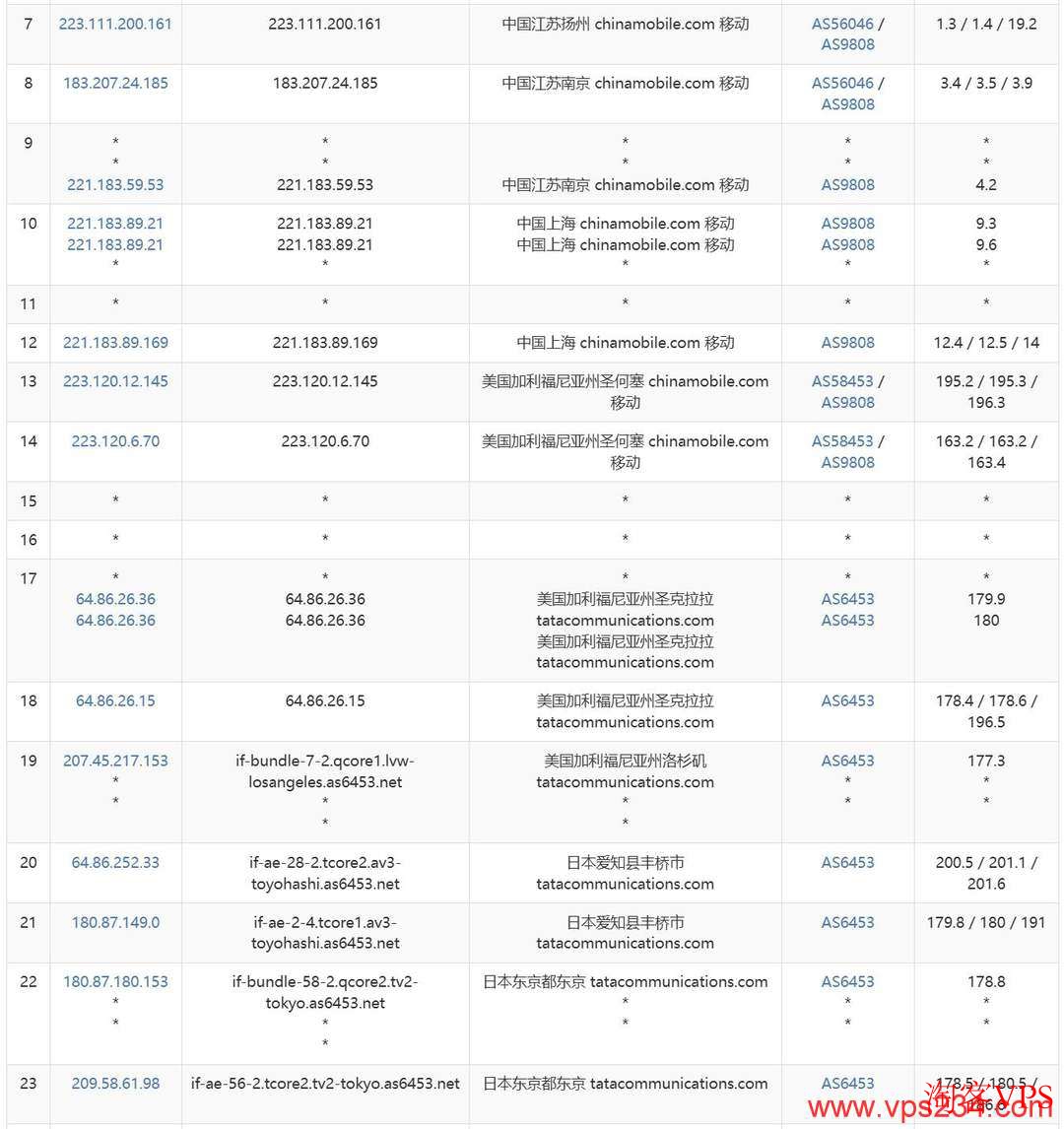 移动网络去程路由示意图
