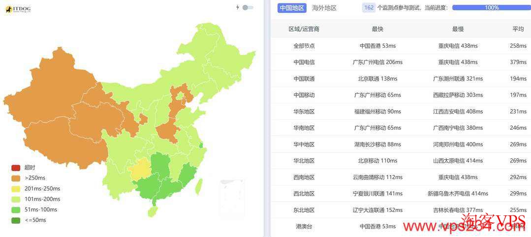 全国三网Ping延迟对比图，萤光云越南VPS