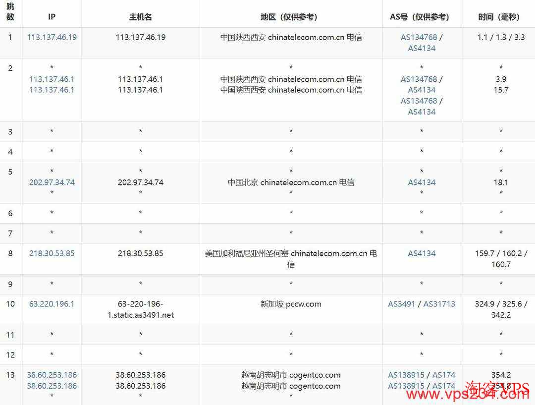 电信网络到萤光云越南VPS的路由追踪图