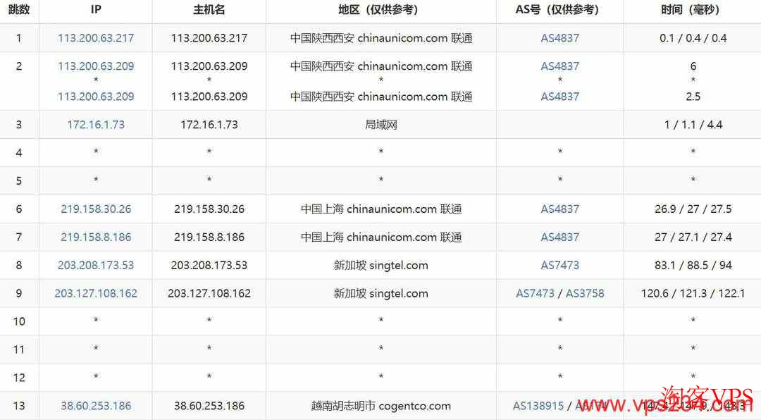 联通网络到萤光云越南VPS的路由追踪图