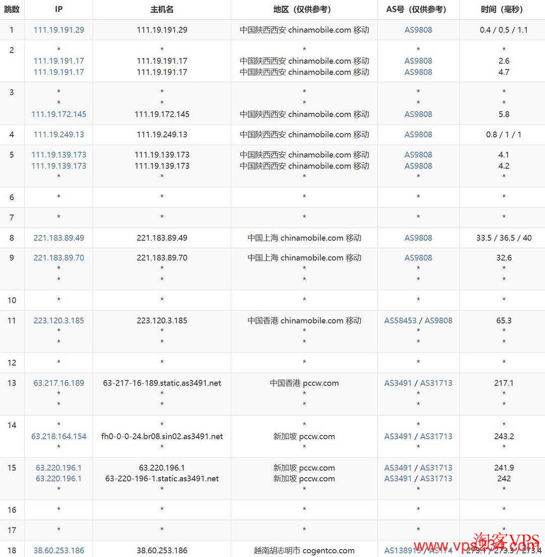 移动网络到萤光云越南VPS的路由追踪图