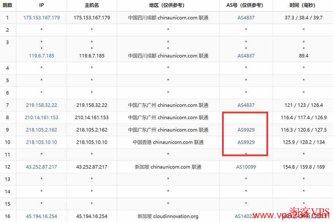 华纳云新加坡服务器联通去程路由