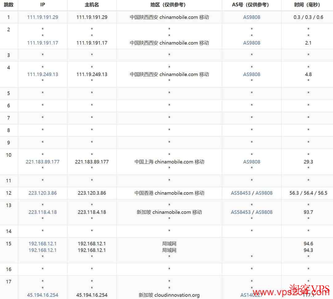 华纳云新加坡服务器移动去程路由