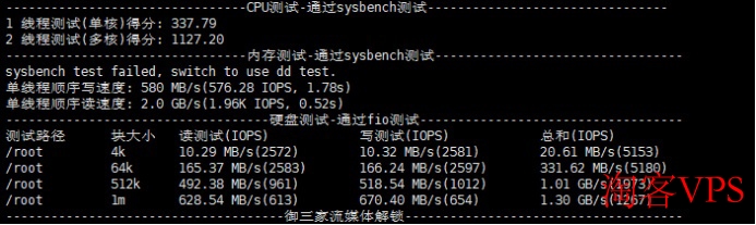 莱卡云服务器CPU内存磁盘速度测试数据图