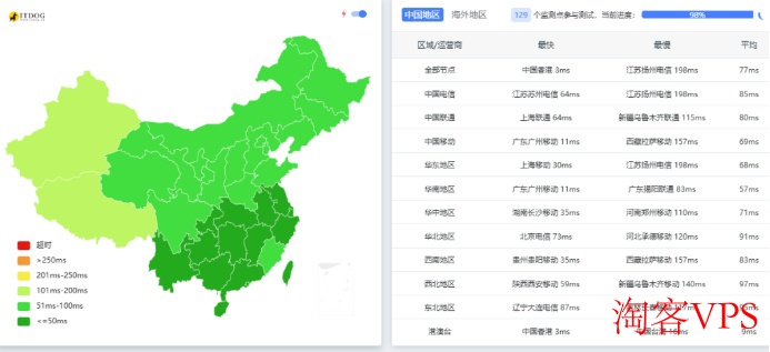 莱卡云香港高防服务器三网PING测试图