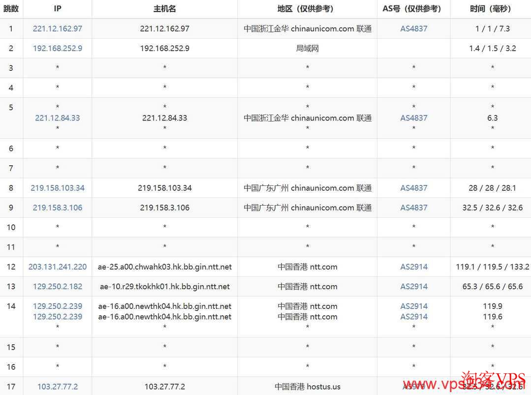 联通去程路由AS4837线路实测图