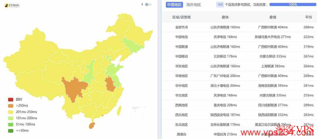 WePC法国VPS全国三网Ping平均延迟测试