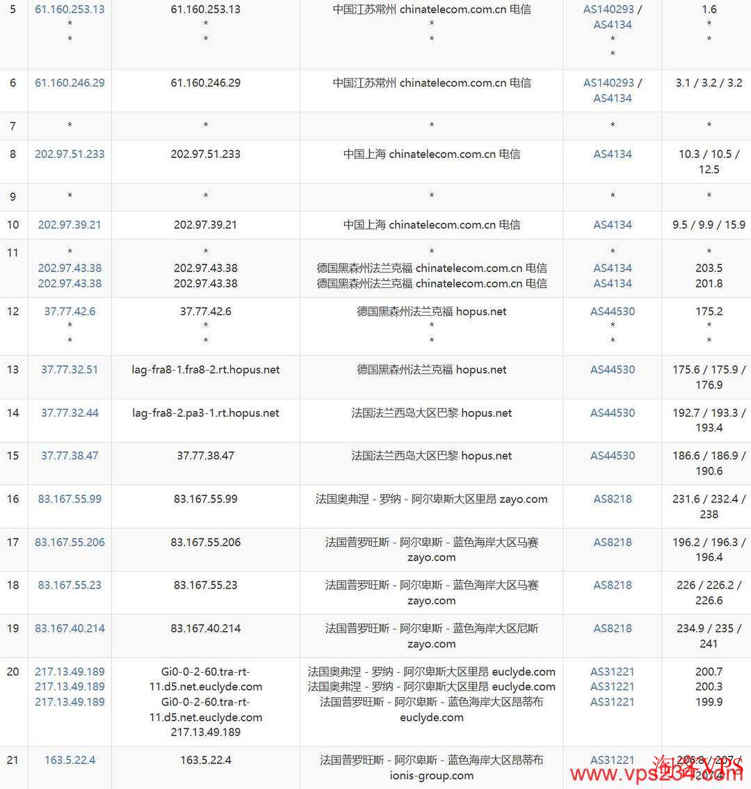 WePC法国VPS电信去程路由图