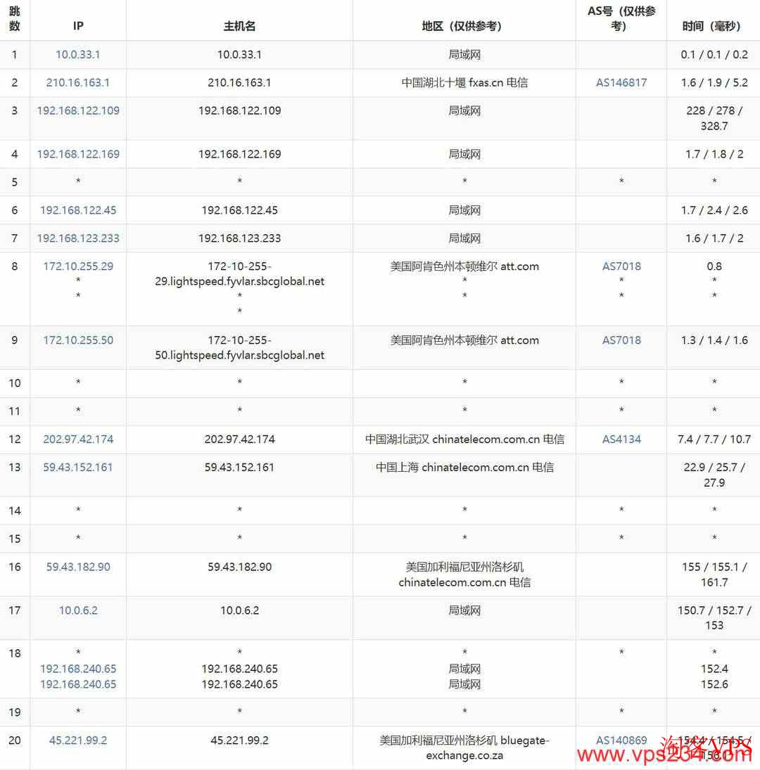 中国电信去程路由测试