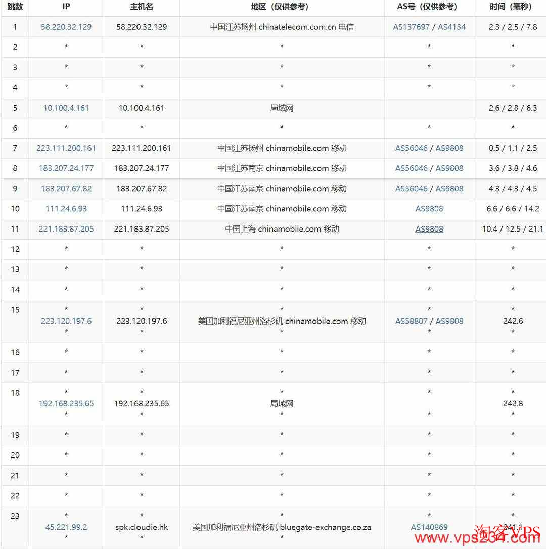 中国移动去程路由测试