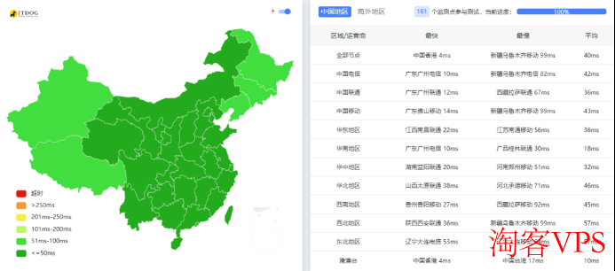 莱卡云香港BGP VPS三网ping测试