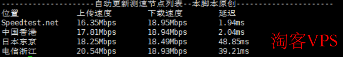 莱卡云香港BGP VPS节点测速结果
