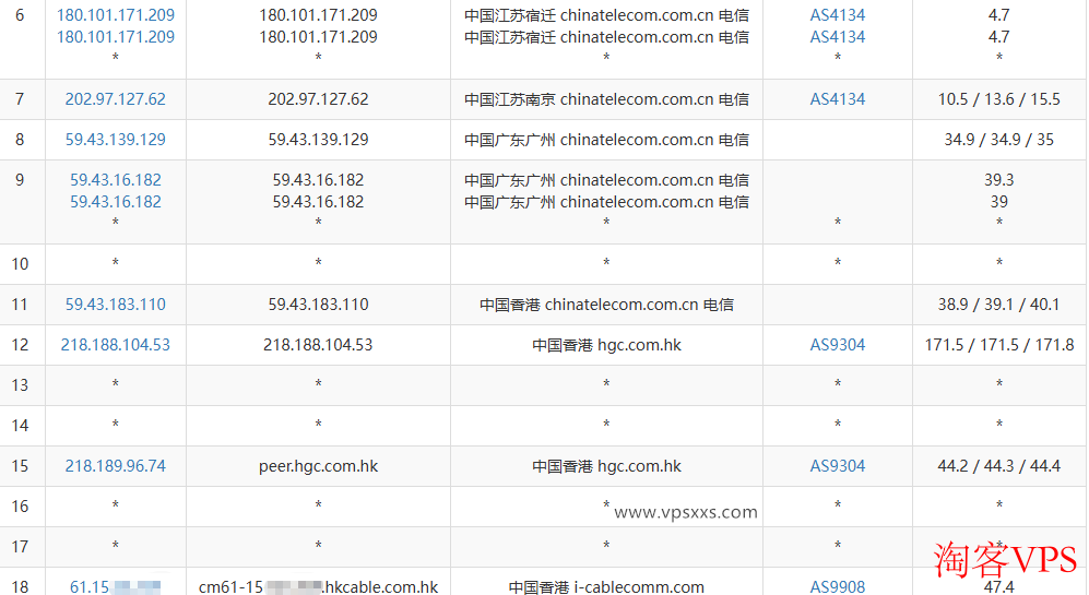 丽萨主机香港iCable住宅VPS电信去程路由图