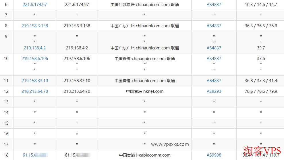 丽萨主机香港iCable住宅VPS联通去程路由图
