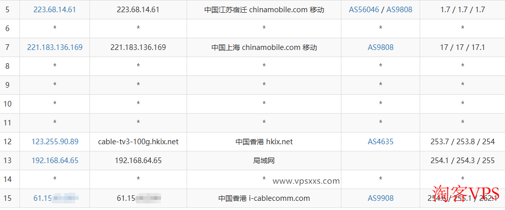 丽萨主机香港iCable住宅VPS移动去程路由图