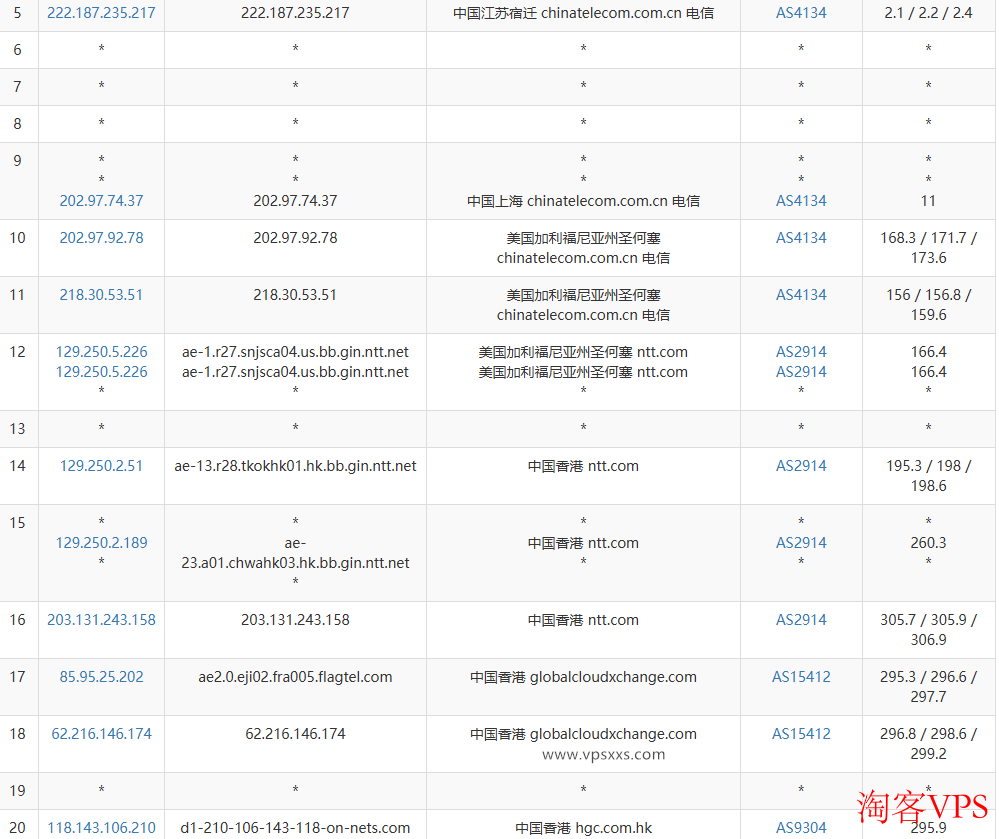 荫云香港HGC VPS电信去程路由地图