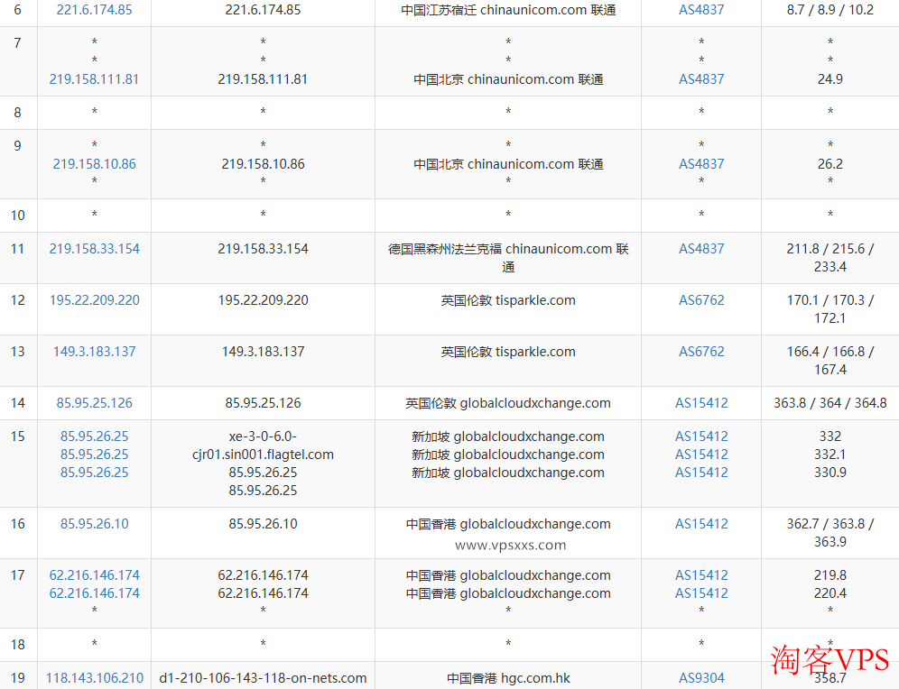 荫云香港HGC VPS联通去程路由地图