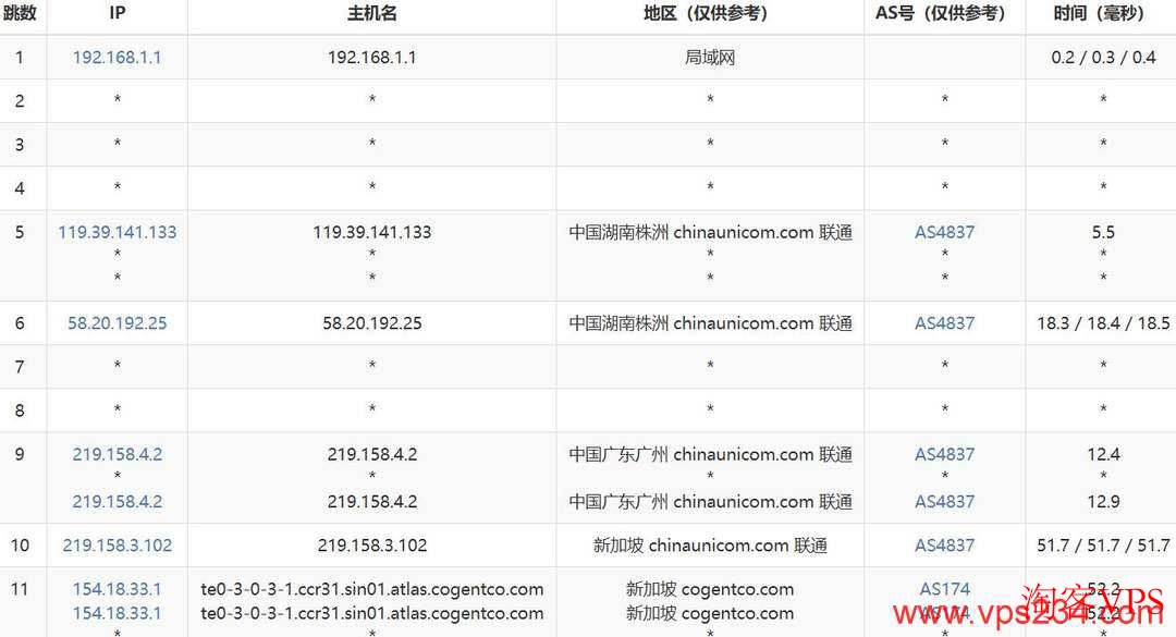 联通去程路由图，广州直连新加坡