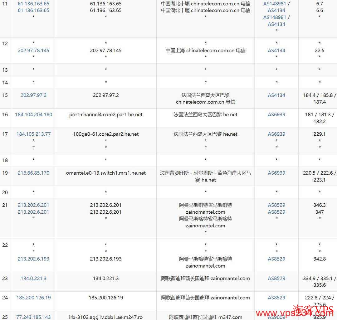 电信去程路由示意图