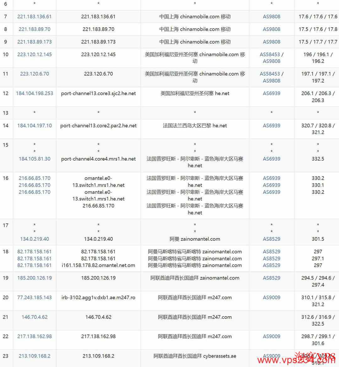 移动去程路由示意图
