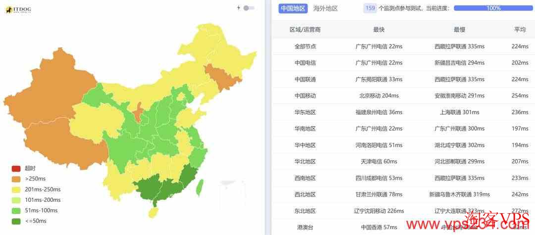 全国三网Ping测试TotHost越南家宽VPS