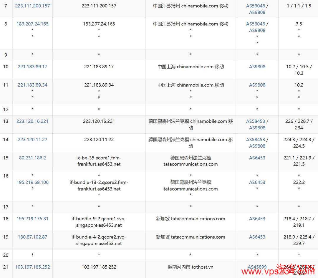 移动去程路由TotHost越南家宽VPS