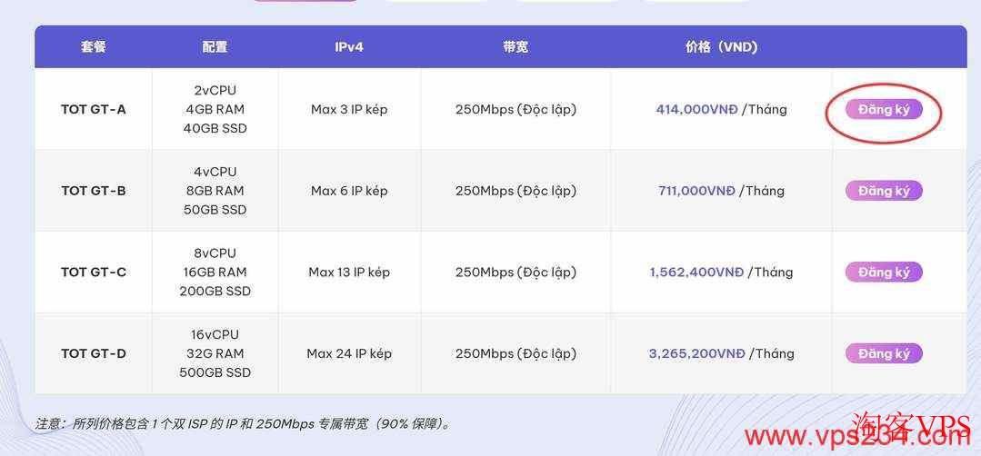 TotHost越南家宽VPS购买配置选择界面