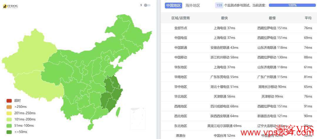 全国三网访问速维云日本VPS东京机房延迟测试