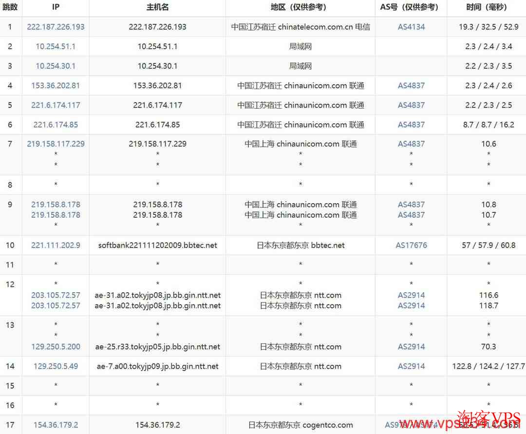 联通网络去程路由速维云日本东京VPS