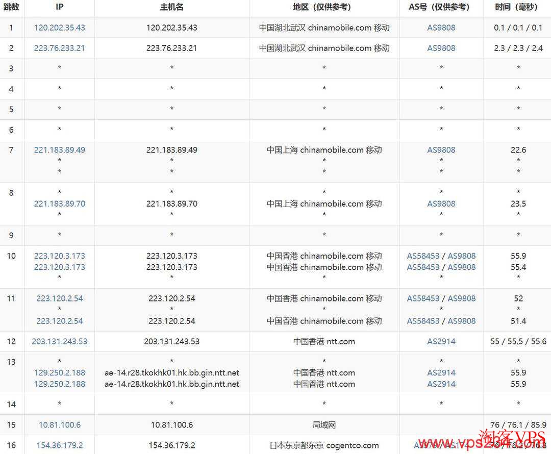 移动网络去程路由速维云日本东京VPS
