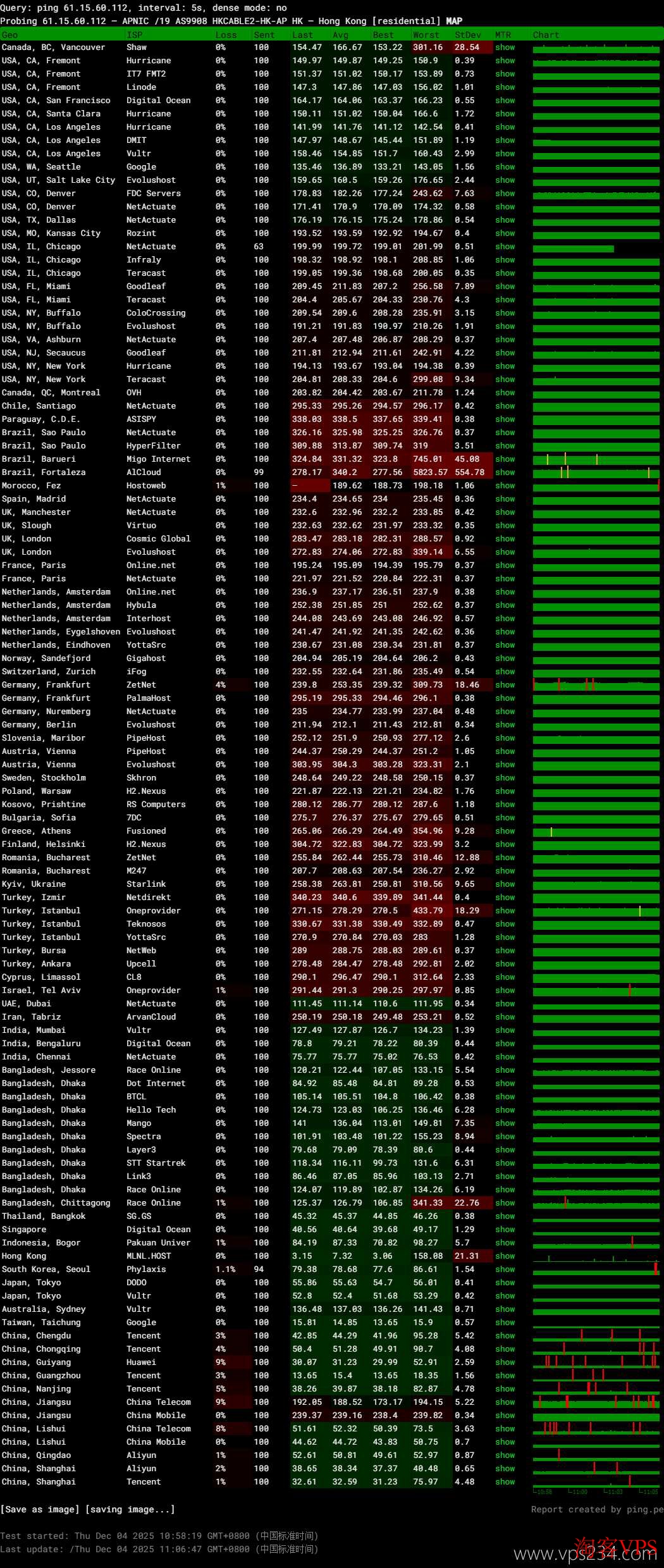 丽萨主机香港家宽VPS全球节点网络稳定性测试