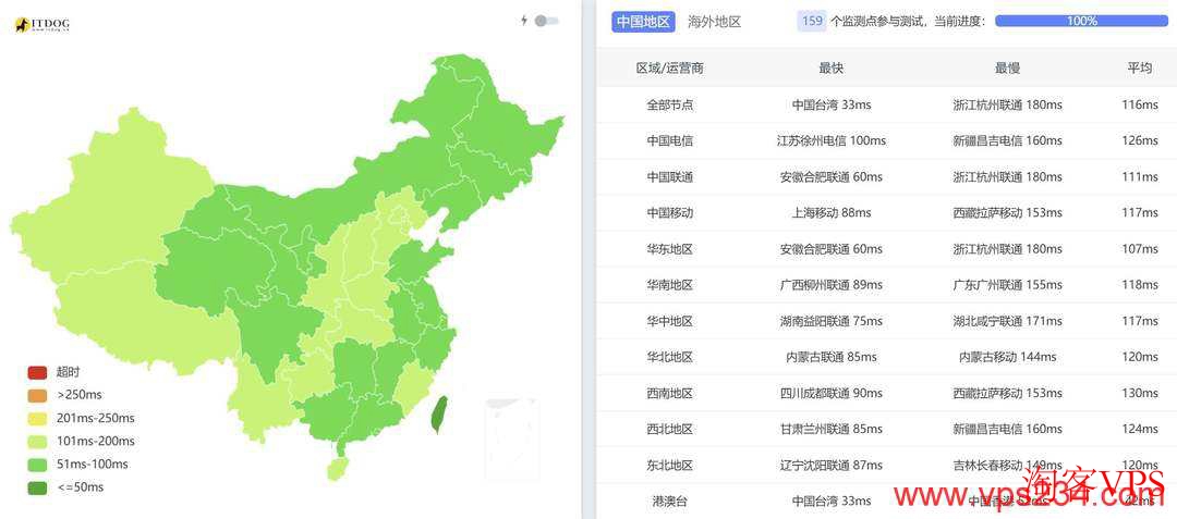 Skyline Connect日本VPS全国三网Ping延迟