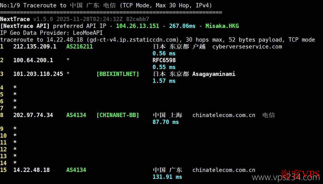 电信回程路由图