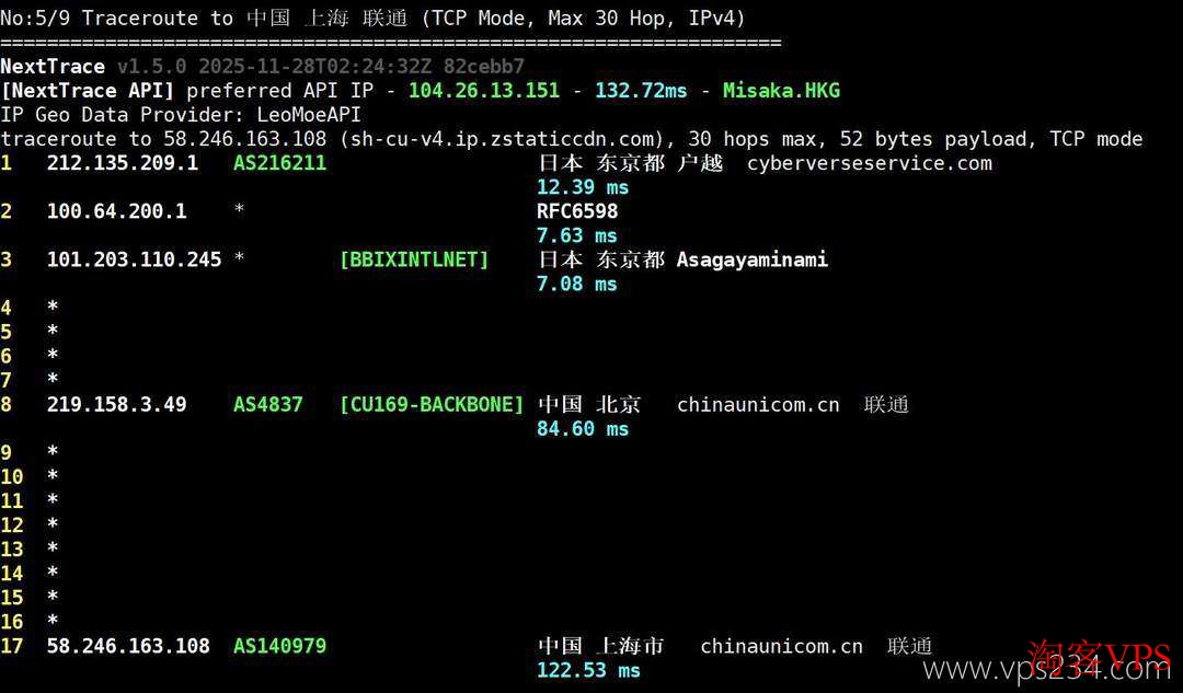 联通回程路由图