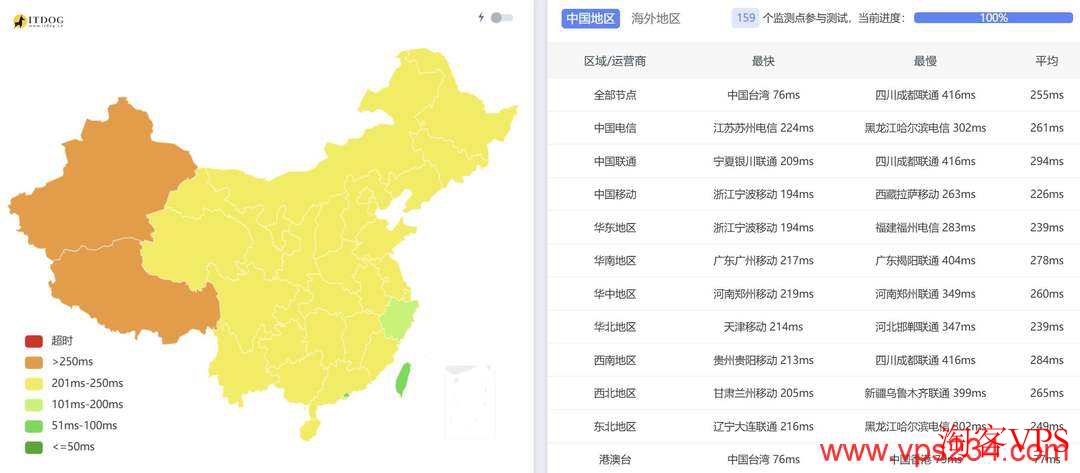 全国三网Ping延迟UCloud韩国VPS
