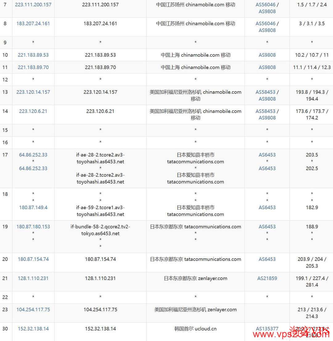 移动去程路由示意UCloud韩国VPS