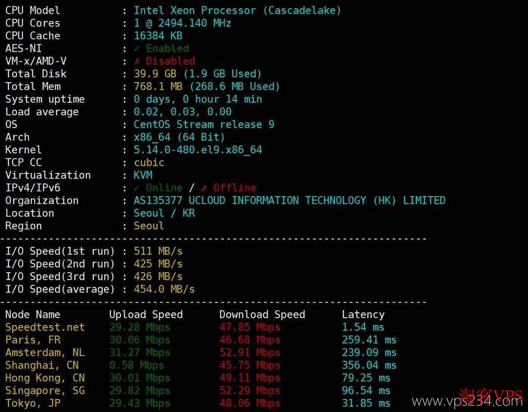 UCloud韩国VPS性能测试结果
