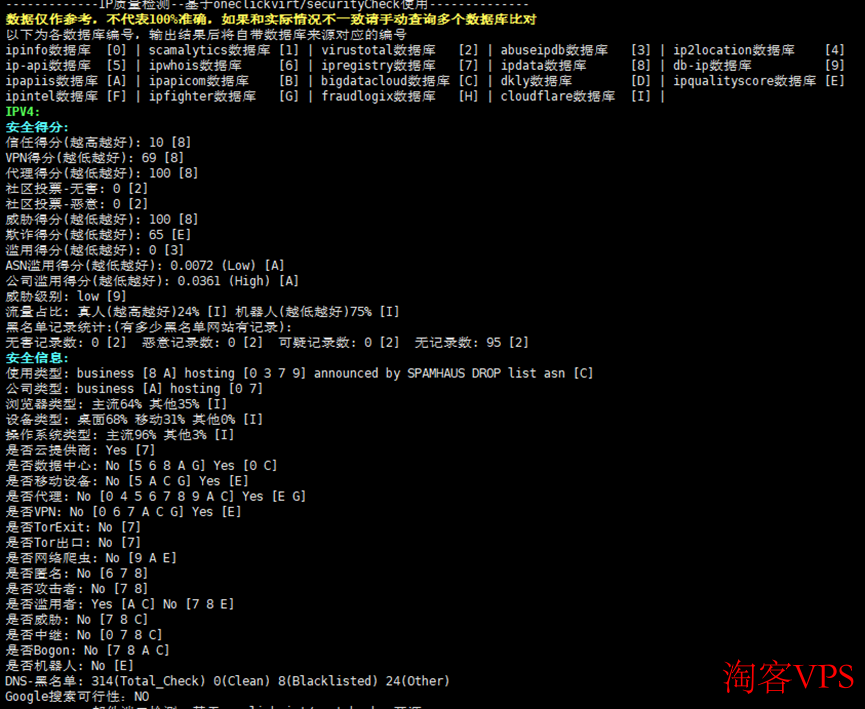 莱卡云香港VPS IP质量检测图